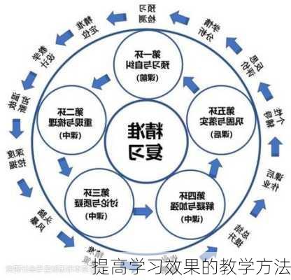 提高学习效果的教学方法