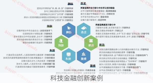 科技金融创新案例