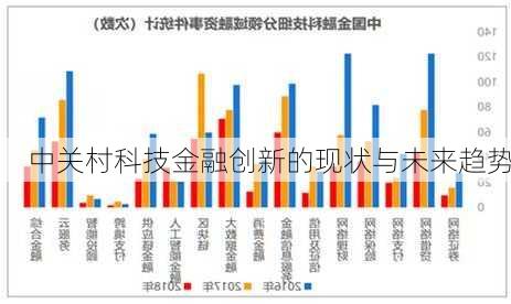 中关村科技金融创新的现状与未来趋势