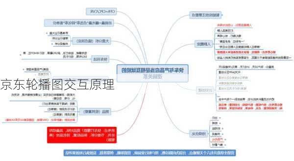 京东轮播图交互原理