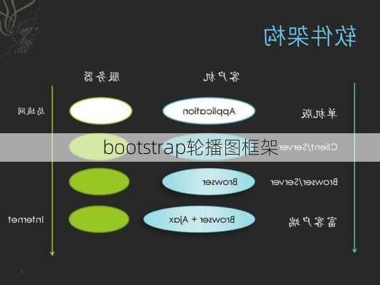 bootstrap轮播图框架