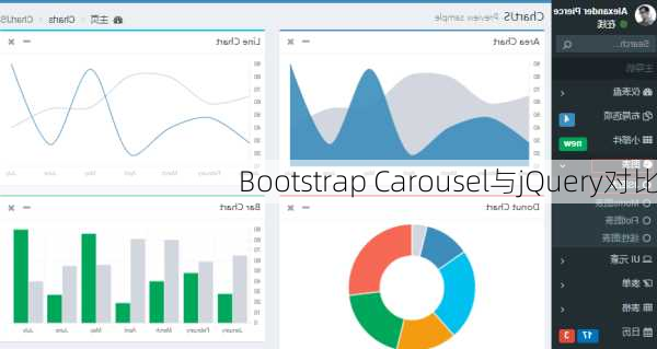 Bootstrap Carousel与jQuery对比