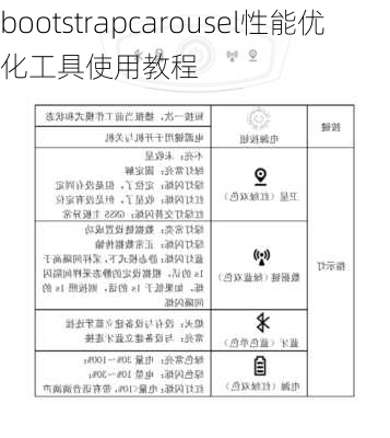 bootstrapcarousel性能优化工具使用教程