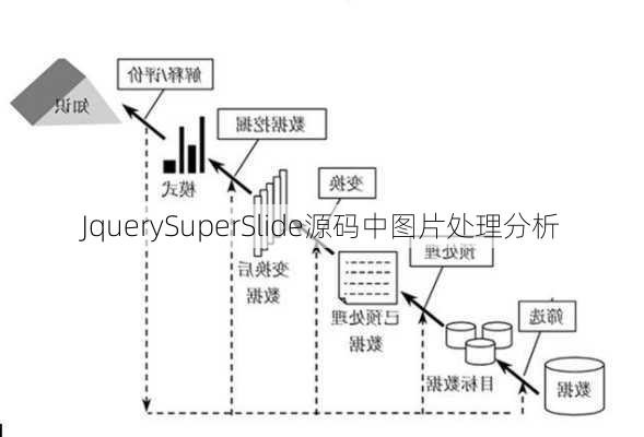 JquerySuperSlide源码中图片处理分析