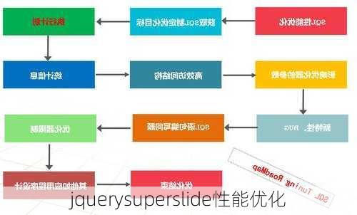 jquerysuperslide性能优化