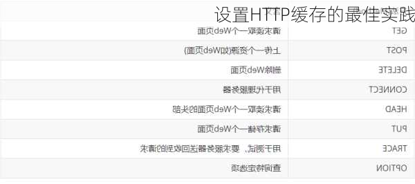 设置HTTP缓存的最佳实践