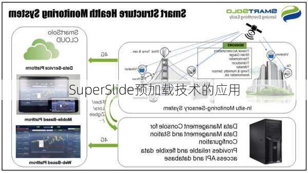 SuperSlide预加载技术的应用