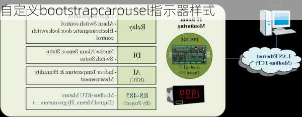 自定义bootstrapcarousel指示器样式