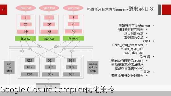 Google Closure Compiler优化策略