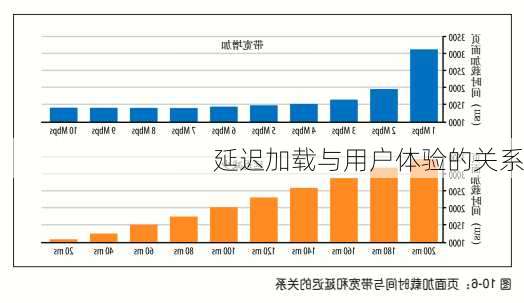 延迟加载与用户体验的关系