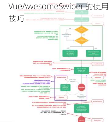 VueAwesomeSwiper 的使用技巧