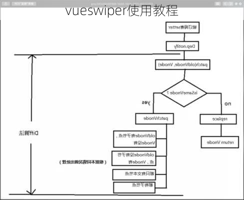 vueswiper使用教程