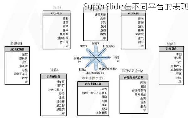 SuperSlide在不同平台的表现