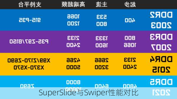 SuperSlide与Swiper性能对比