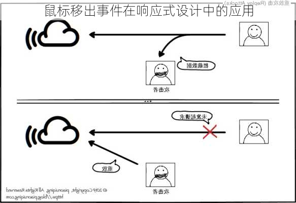 鼠标移出事件在响应式设计中的应用