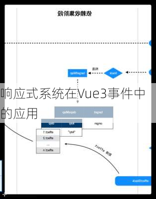 响应式系统在Vue3事件中的应用