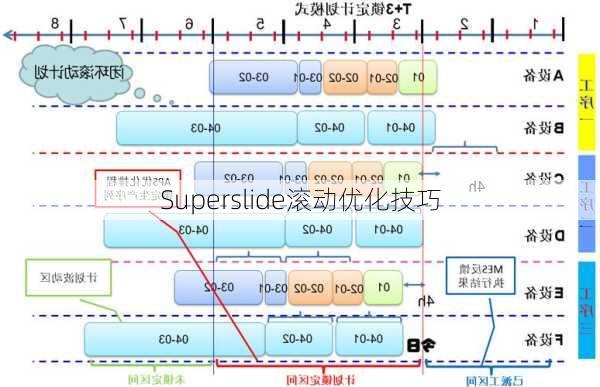 Superslide滚动优化技巧