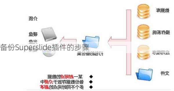 备份Superslide插件的步骤