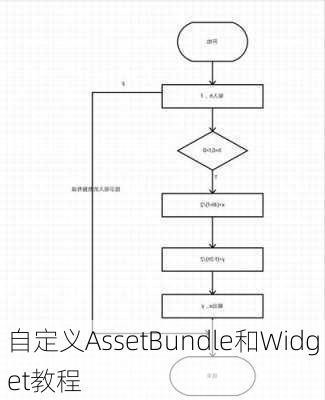 自定义AssetBundle和Widget教程