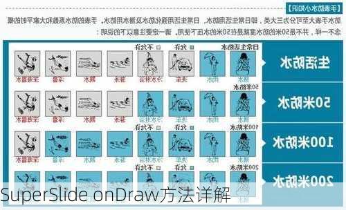 SuperSlide onDraw方法详解