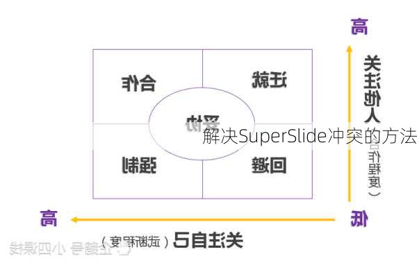 解决SuperSlide冲突的方法