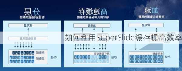 如何利用SuperSlide缓存提高效率