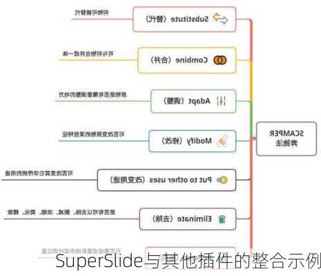 SuperSlide与其他插件的整合示例