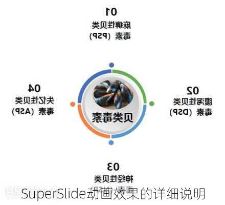 SuperSlide动画效果的详细说明