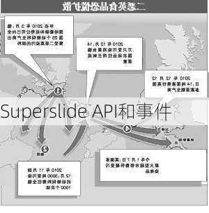 Superslide API和事件