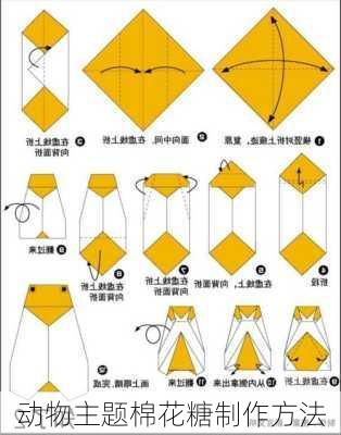 动物主题棉花糖制作方法