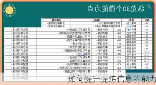 如何提升提炼信息的能力