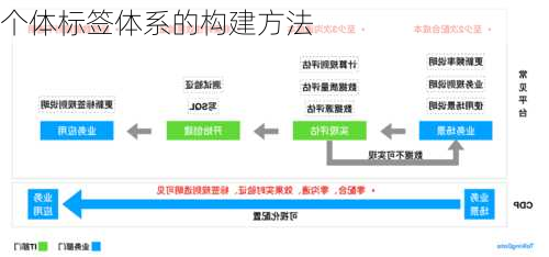 个体标签体系的构建方法