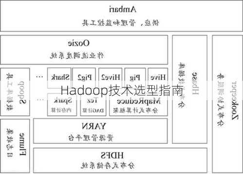 Hadoop技术选型指南