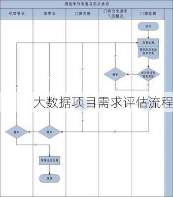 大数据项目需求评估流程