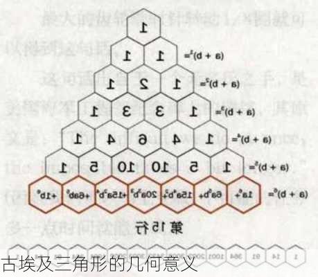 古埃及三角形的几何意义