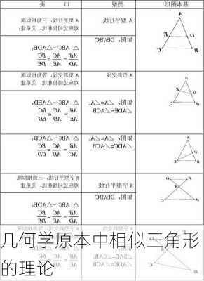 几何学原本中相似三角形的理论