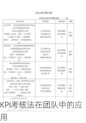 KPI考核法在团队中的应用