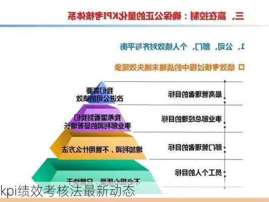 kpi绩效考核法最新动态