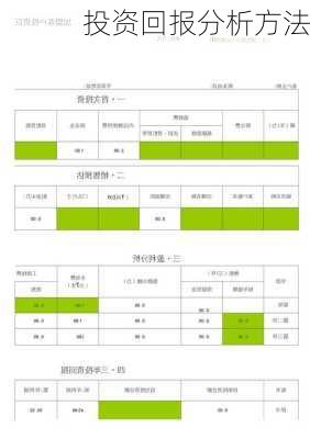 投资回报分析方法