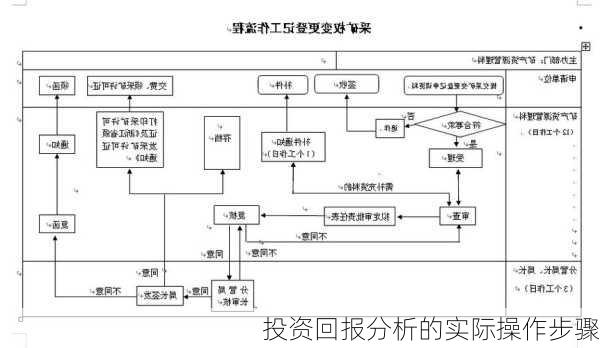 投资回报分析的实际操作步骤