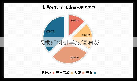 政策如何引导服装消费