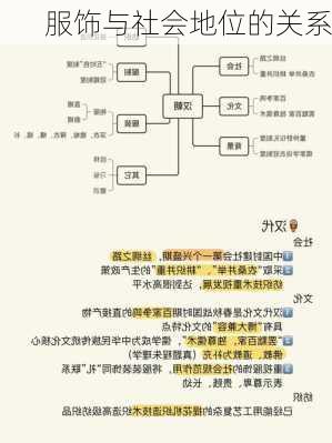 服饰与社会地位的关系