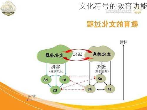 文化符号的教育功能