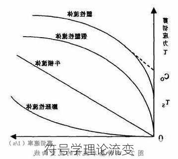 符号学理论流变