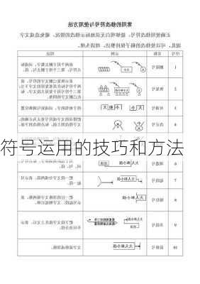 符号运用的技巧和方法