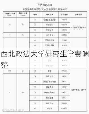 西北政法大学研究生学费调整