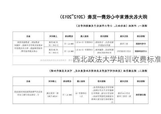 西北政法大学培训收费标准