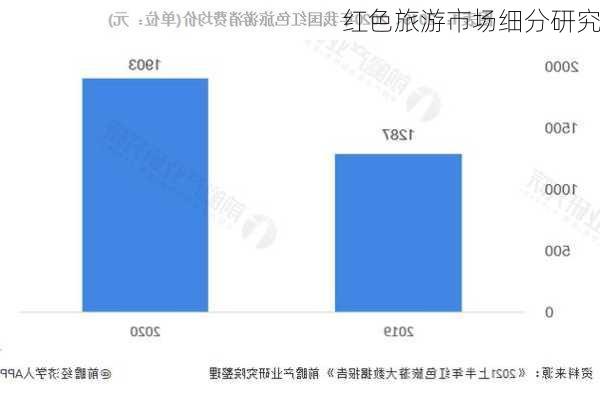 红色旅游市场细分研究