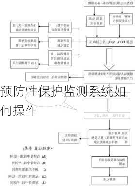 预防性保护监测系统如何操作