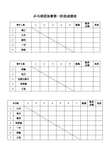 乒乓球团体比赛顺序安排,乒乓球团体比赛顺序安排表